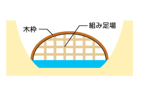 石橋の組み方。